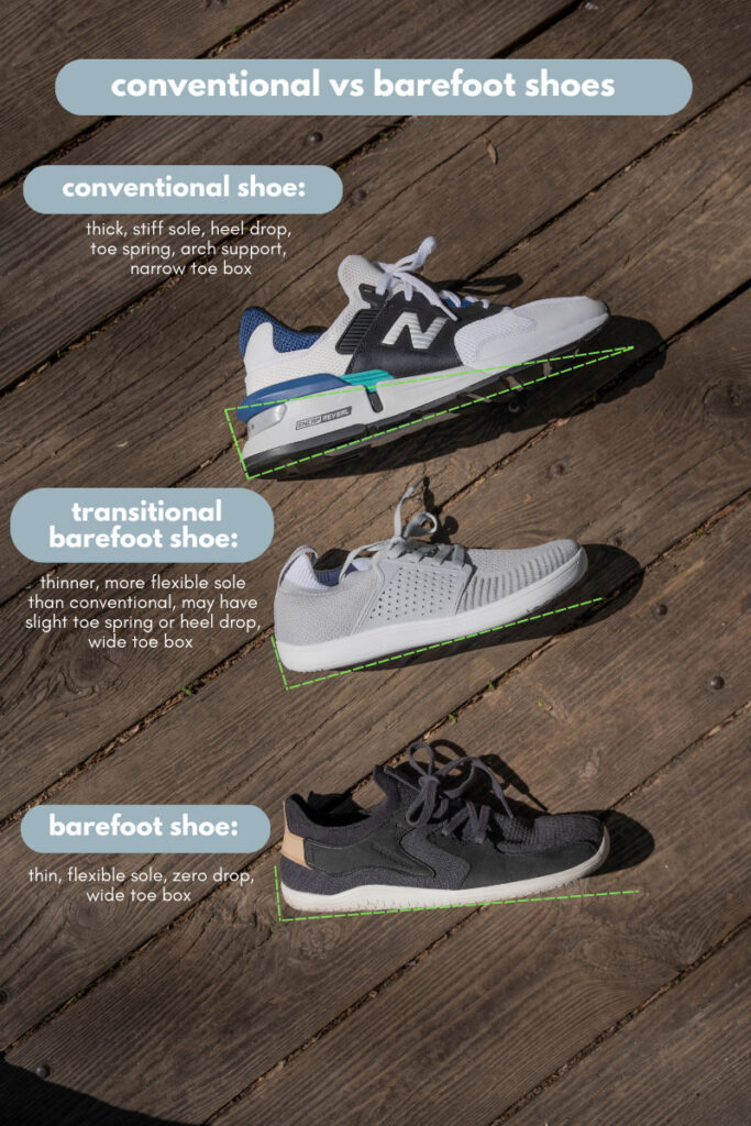 What are barefoot shoes? Barefoot shoes vs Conventional shoes comparison