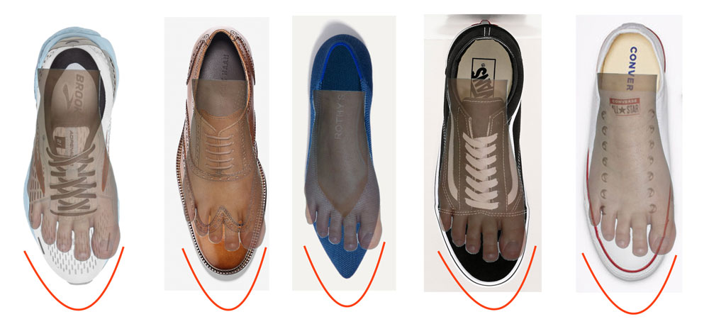 Conventional Narrow Shoes not shaped like feet